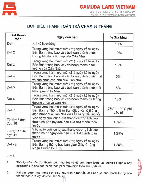 Tiến độ thanh toán trả chậm 36 tháng - biệt thự song lập courtyard homes sd44 gamuda gardens