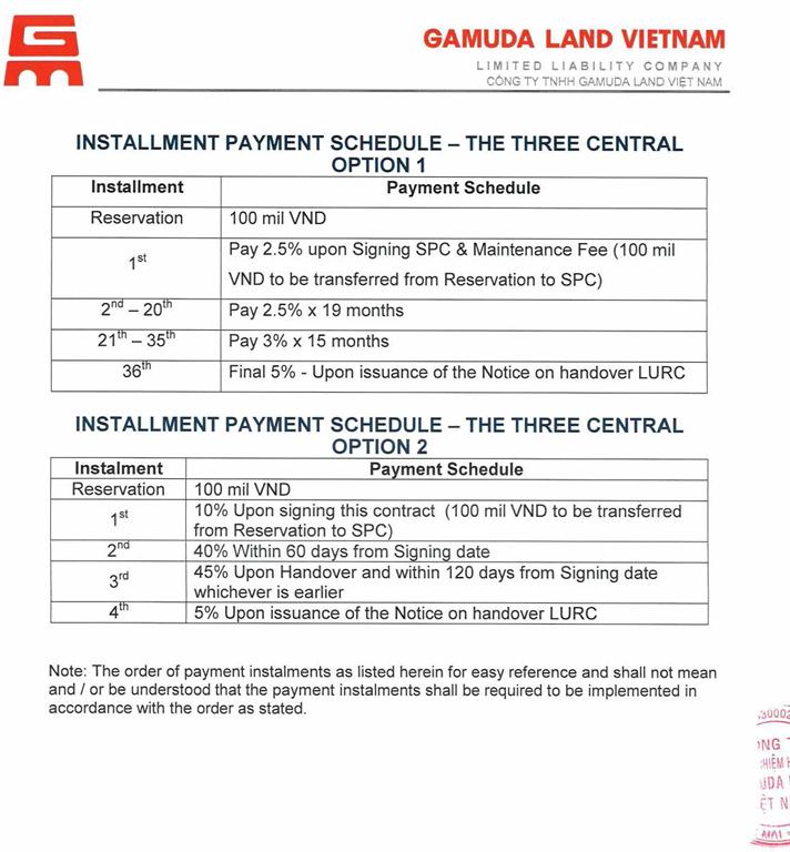 Installment payment schedule - the three central