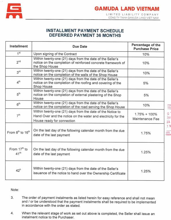 Payment schedule deferred payment 36 months - Shophouse Gamuda - The TWO