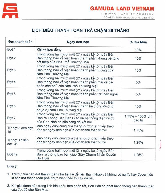 Tiến độ thanh toán trả chậm 36 tháng - Nhà phố Gamuda The TWO