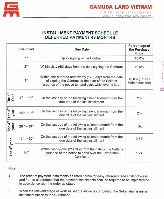 Payment schedule deferred payment 48 months - Shophouse Gamuda - The ONE