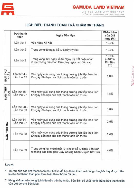 Tiến độ thanh toán trả chậm 36 tháng - Nhà phố Gamuda The One