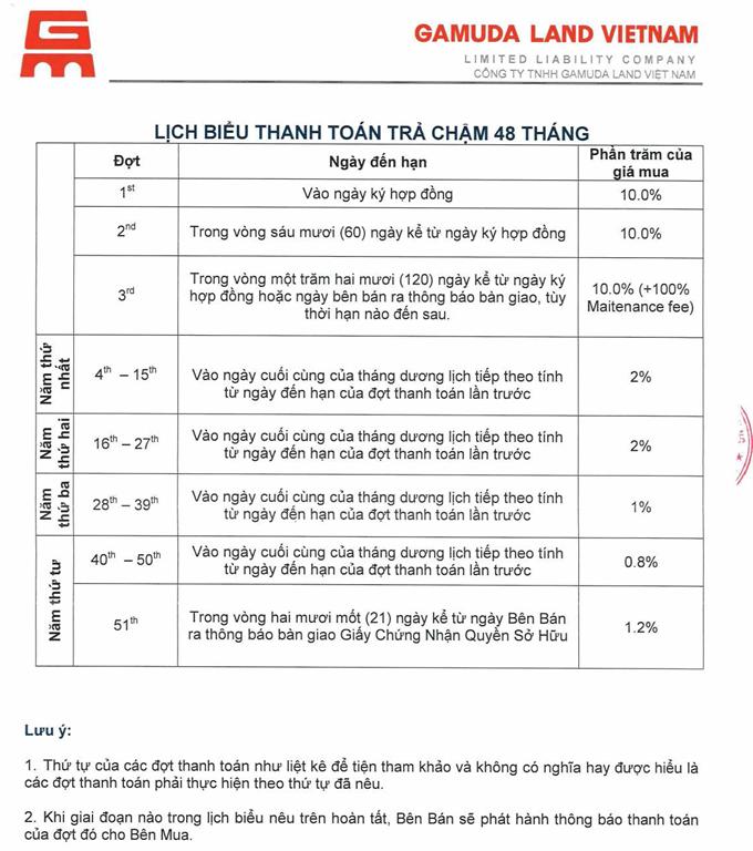 Tiến độ thanh toán trả chậm 48 tháng - Nhà phố Gamuda The One