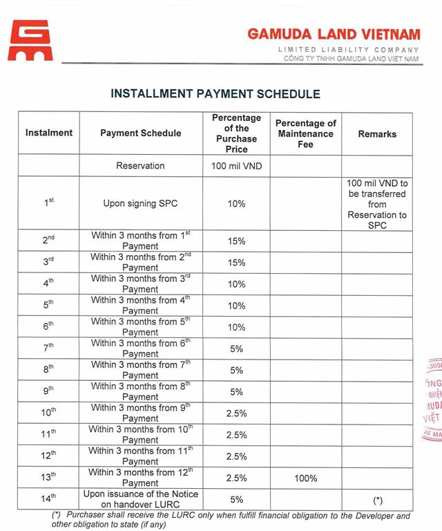 PAYMENT SCHEDULE MANSIONS VILLA - GAMUDA GARDENS