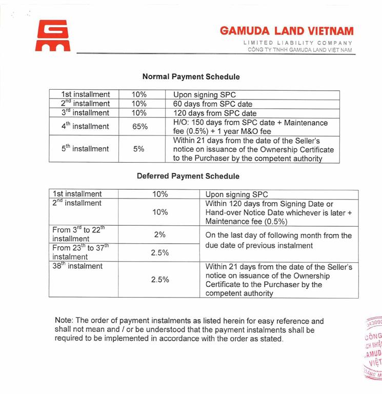 payment schedule botanic villa - gamuda gardens