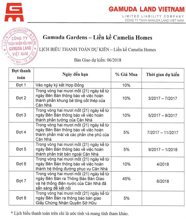 Tiến độ thanh toán Liền kề ST4 - Camelia Homes